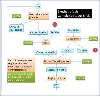 syntheticFuelCycle syntheticFuelCycle